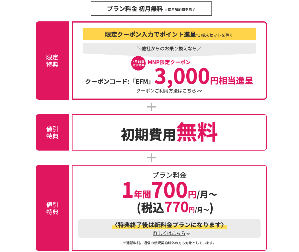 Biglobeモバイルの格安simキャンペーン 維持費770円で3gbの最安プランに高額端末還元でスマホも安いバランスの良さが非常に優秀 すまコジ